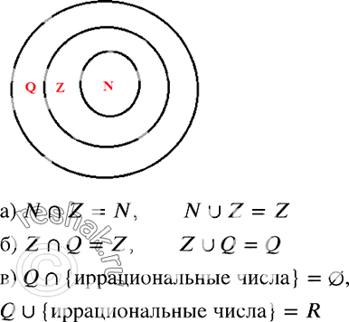  805.         N  ,  Z  ,  Q  . ...