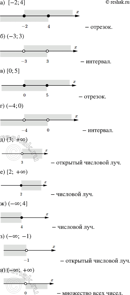  812.        :) [-2; 4];		) (-3; 3);		) [0; 5];		) (-4; 0);) (3; +);) [2;...