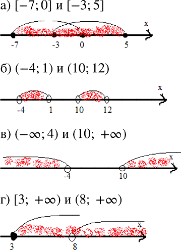  827.       :) [-7;	0]  [-3; 5];	) (-4;	1)  (10; 12);	) (-; 4)  (10;...