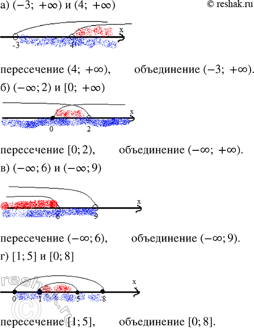  828.   ,     :) (-3; +)  (4; +);	) (-; 2)  [0;...