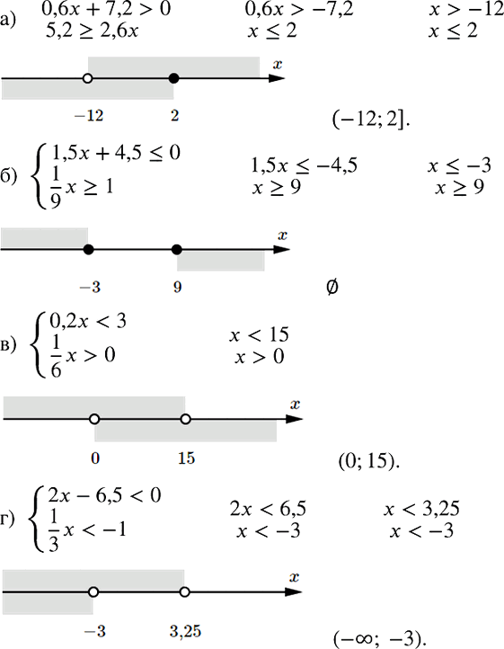  880.   :) 0,6x+7,2>0,5,2>=2,6x;)...