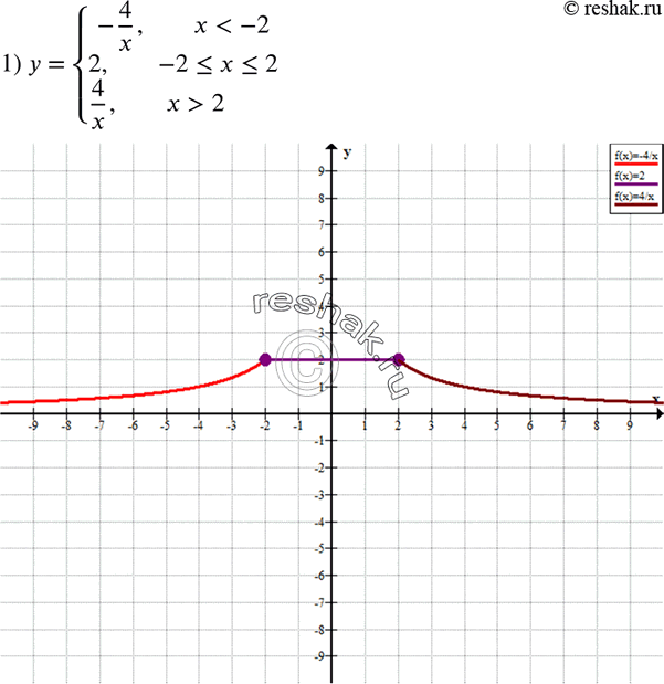  341.   :y = -4/x, ...