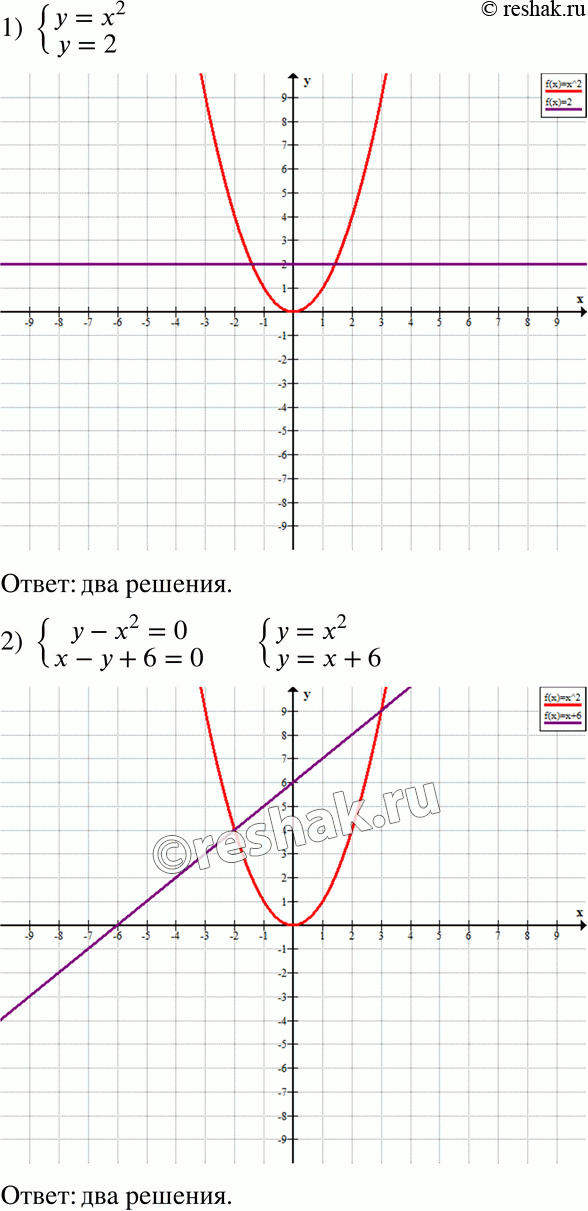  355.      :1) y=x2,y=2;2) y=x2,y=-2;3) y-x2=0,x-y+6=0;4)...