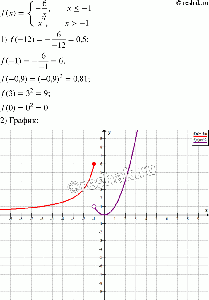  360.   f() = -6/x,  x1. 1)  f(-12), f(-1), f(-0,9), f(3), f(0).2)   ...