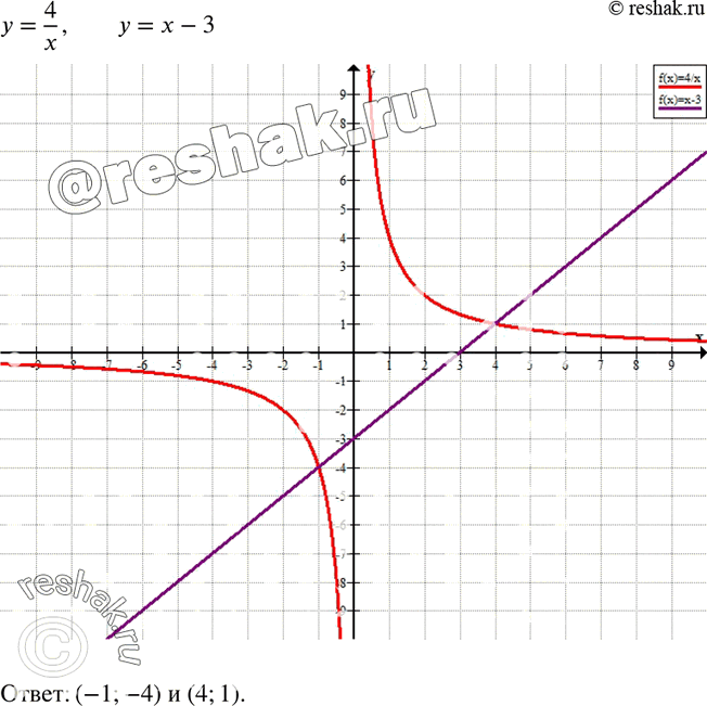  884.         = 4/x   =  - 3     ...