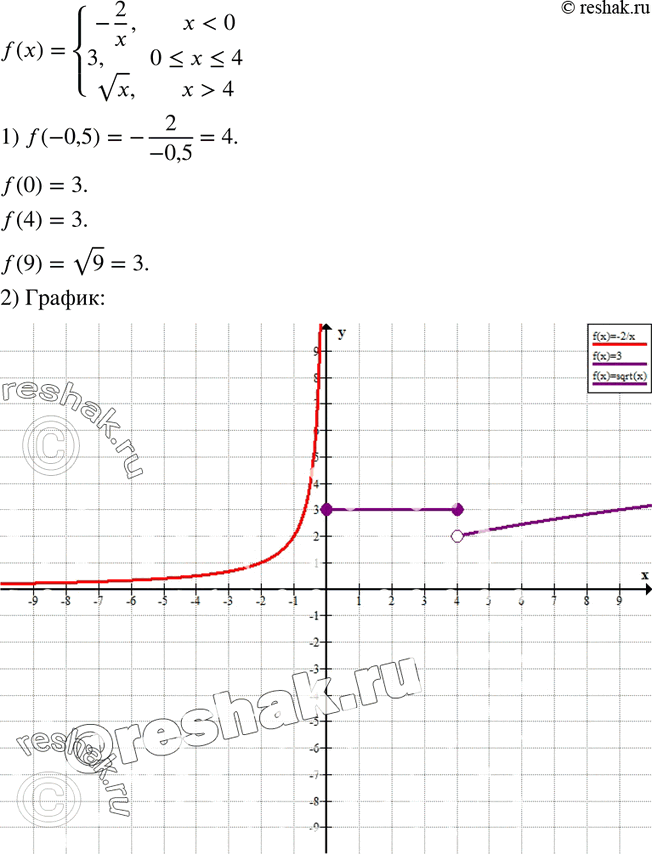  917.   f(x) =-2/x,  x < 0,3,  0...