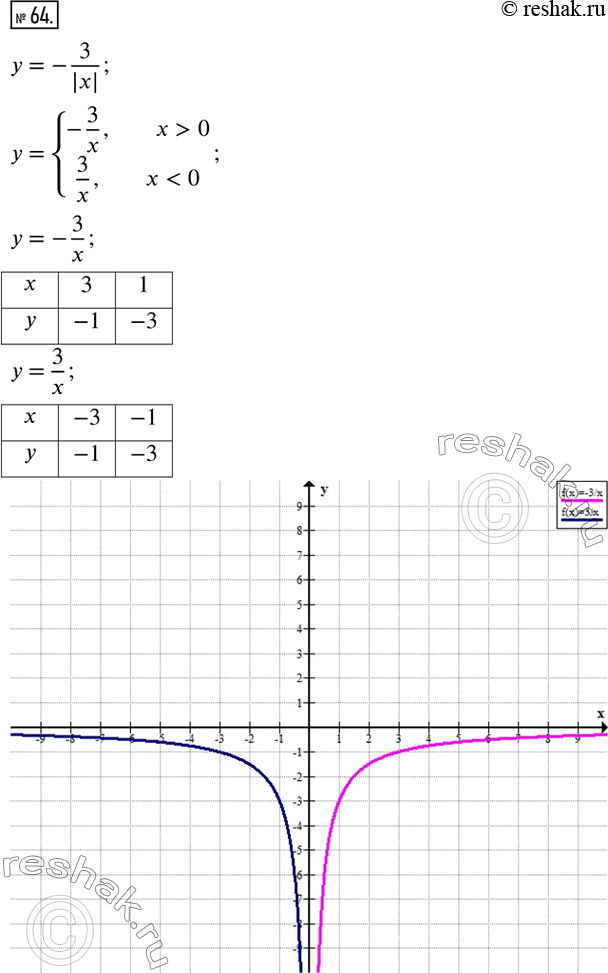  .64  2      8 