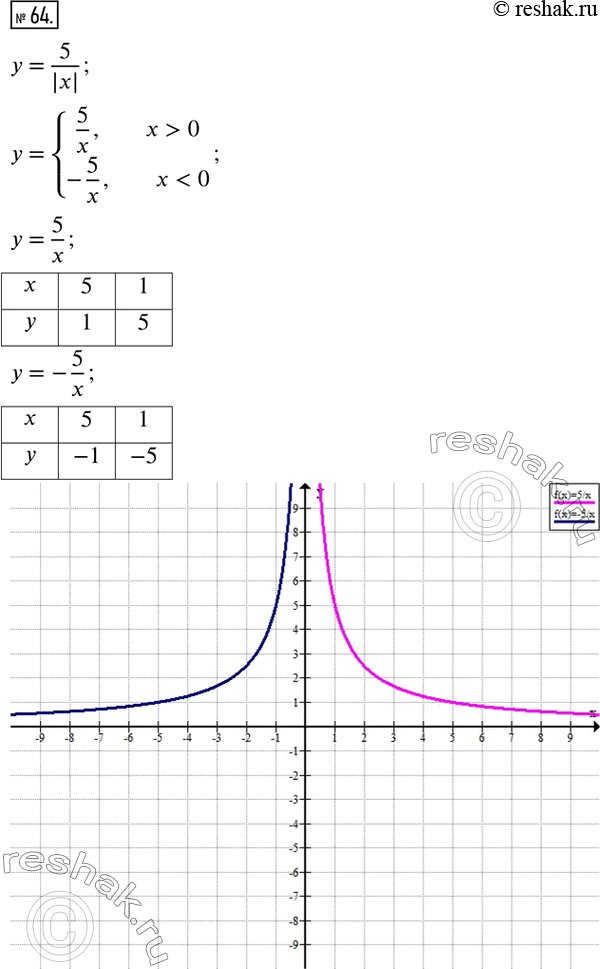  .64  3      8 