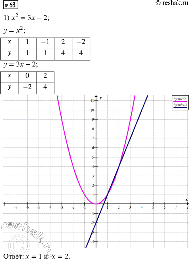  .68  3      8 