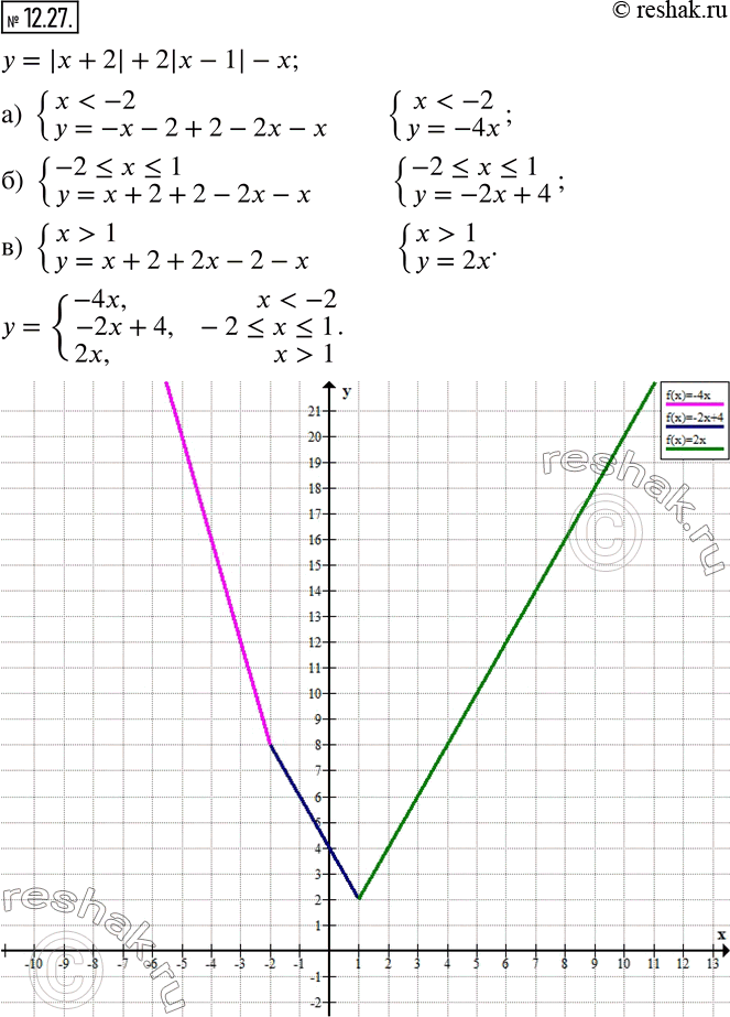  .12.27    8 