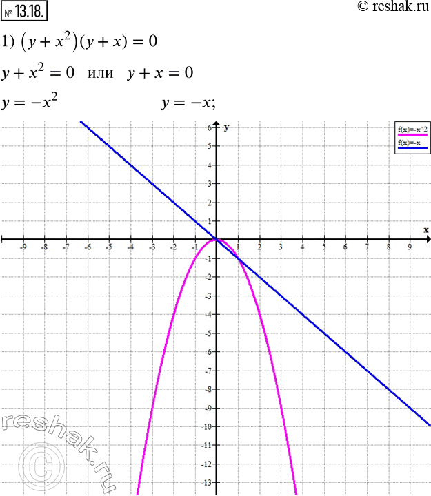  13.18.   :1) (y+x^2 )(y+x)=0;   2)  (x^2-y)/((x+2)^2+(y-4)^2 )=0.      ...