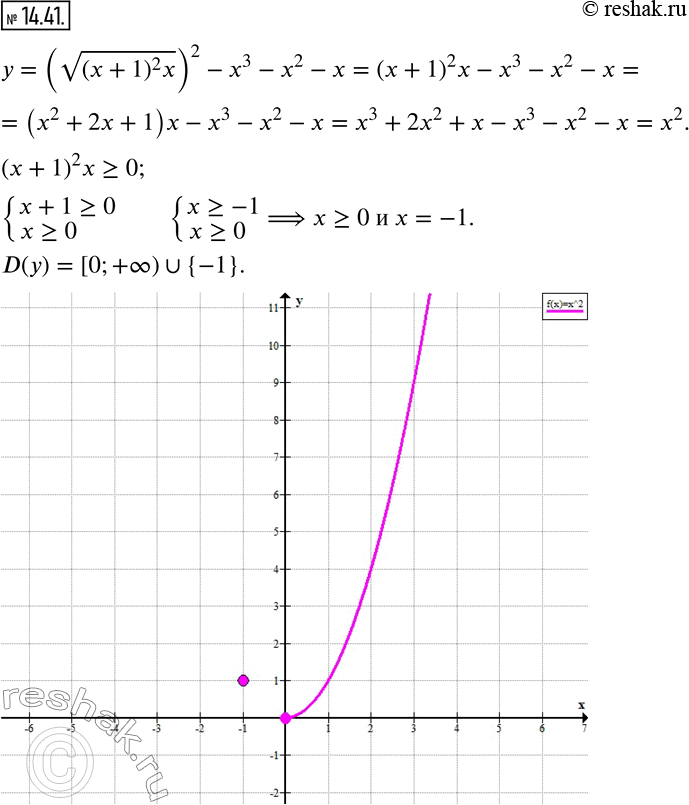  .14.41    8 