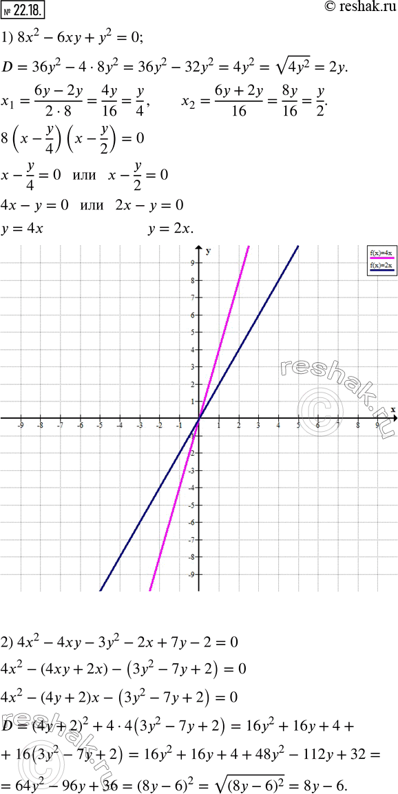  22.18.      ,   (x;y)  :1) 8x^2-6xy+y^2=0;     2) 4x^2-4xy-3y^2-2x+7y-2=0.     ...