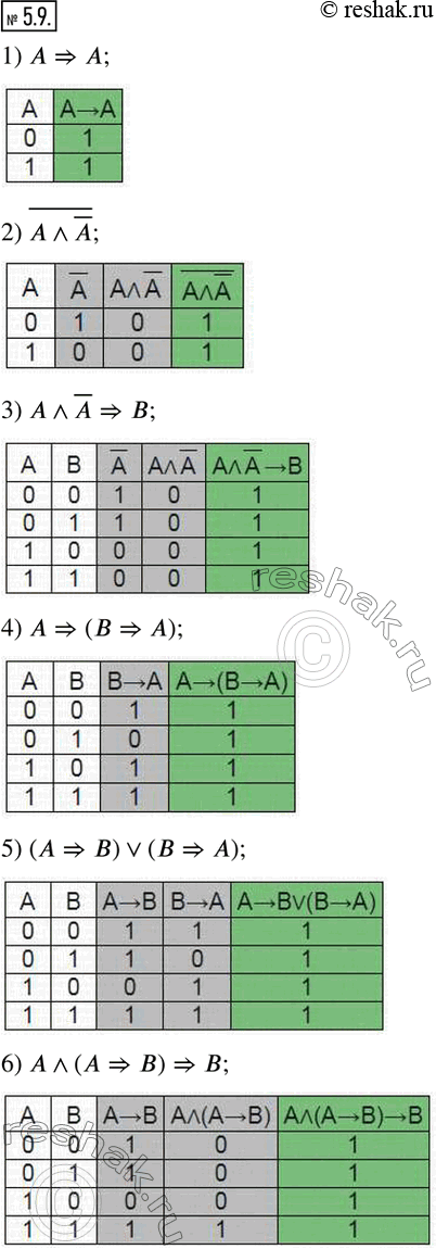  5.9. ,     :1) A?A; 2) ?(A??A); 3) A??A?B; 4) A?(B?A); 5) (A?B)?(B?A); 6) A?(A?B)?B; 7) ?B?(A?B)??A; 8)...