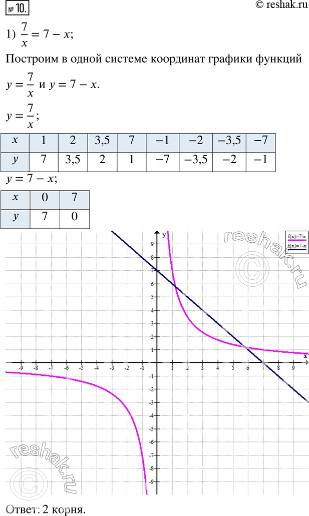  10.     :1) 7/x=7-x;   2)...