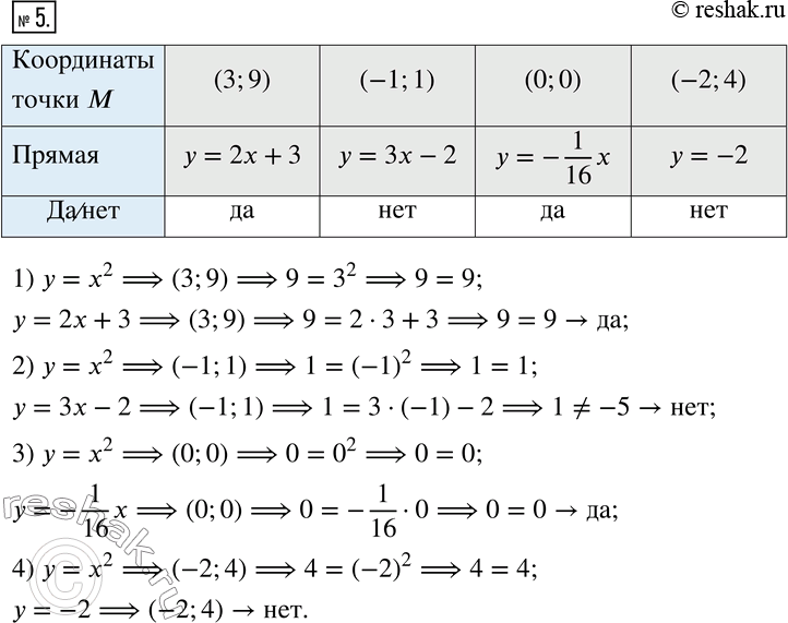  5.       ,   M     y=x^2   ,     ...