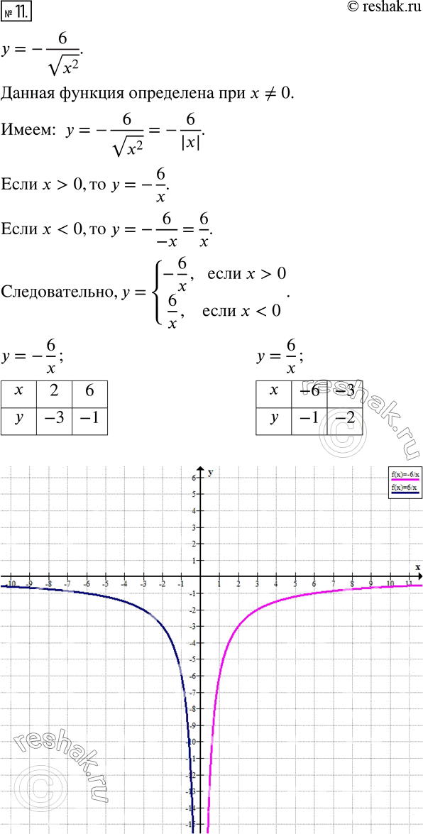   11  16    2   8 