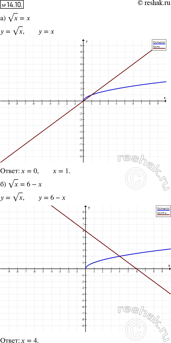    :13.9. )   = ;	)  x = 6 - ;	)   = 2;)  x =...