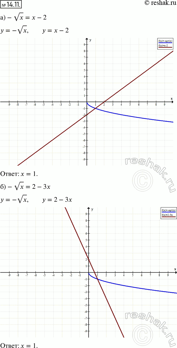  .14.11   8 