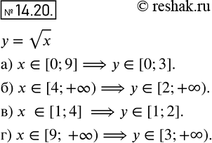    y =  x. ,     , :13.20. )   [9; 9];)   [4; +);) x...