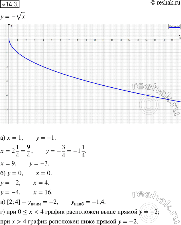  13.3.     = -  .   :)     = 1; 2*1/4; 9;)  9   = 0; -2; -4;)  ...