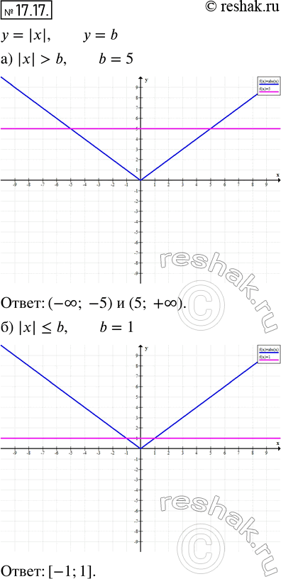  16.17.     = ||   = b,  :) || > b,  b = 5;	) ||  b,  b =...