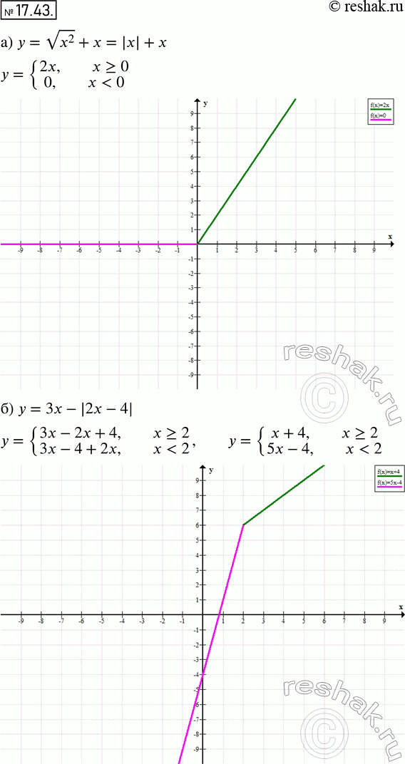  16.43. )  =  2 + ;	)  - 3 - |2 - 4|;	)  =  2 - ;)  = | - 3| +...