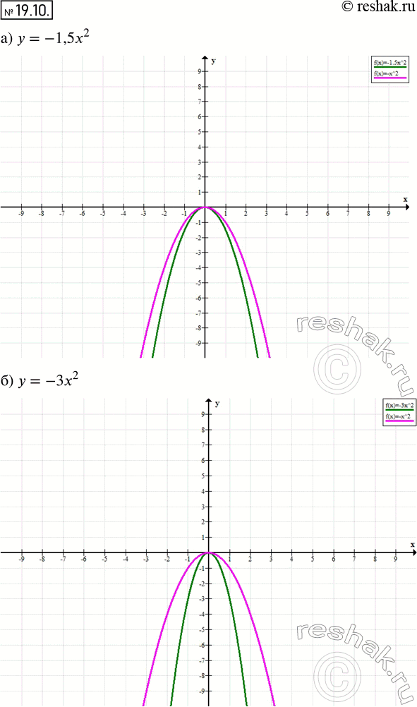  17.10.   :)  = -1,52;	)  = -32;	)  =	2,5x2;)  =	-0,5x2.        ...