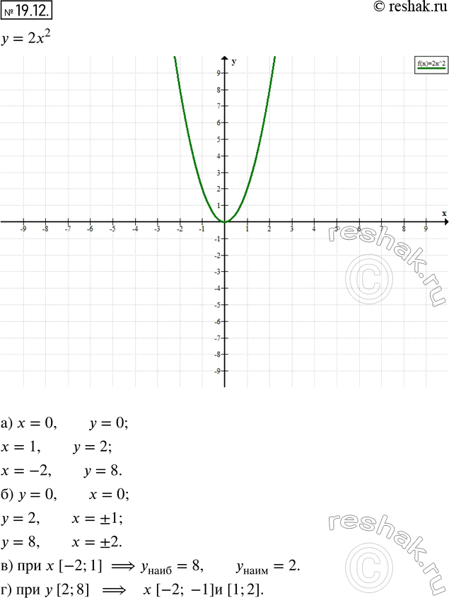  17.12.     = 22.    :)     = 0; 1; -2;)  ,   = 0; 2; 8;)  ...