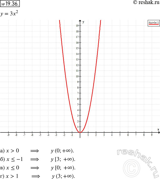  .19.36   8 