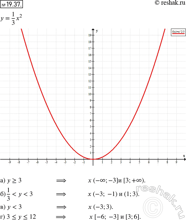  17.39.      = 1/3*2   (),  ()   , :)  >= 3;	) 1/3 <  < 3;	)  <...