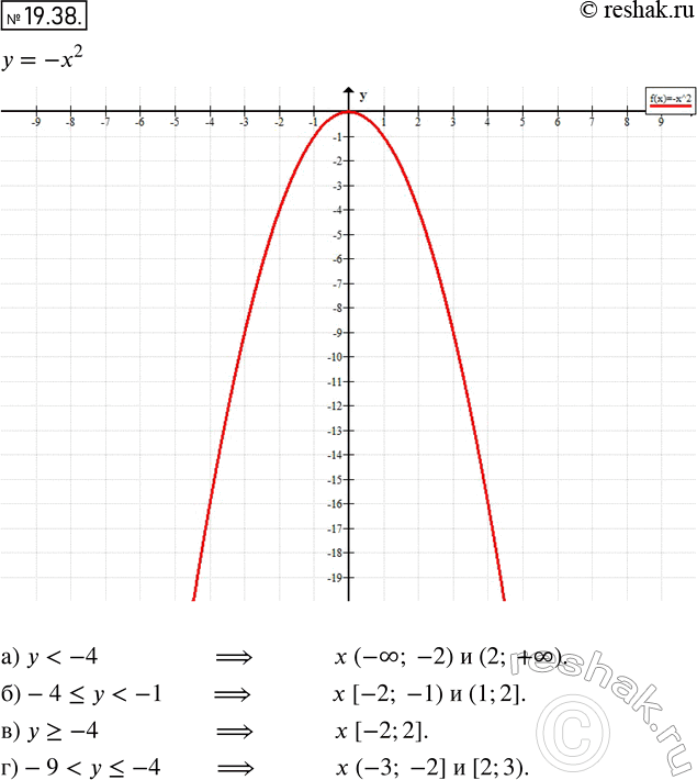  17.40.      = -2   (),  ()   , :)  < -4;	) -4 = -4;	) -9 < ...