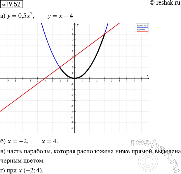  17.52. )        = = 0,5x2    =  + 4.)       .) ...