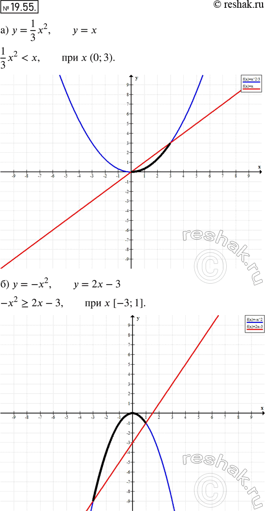  17.55. )     = 1/3*x2   = ,   1/3*2 < .)     = -2   = 2 - 3,   -x2 >= 2 -...