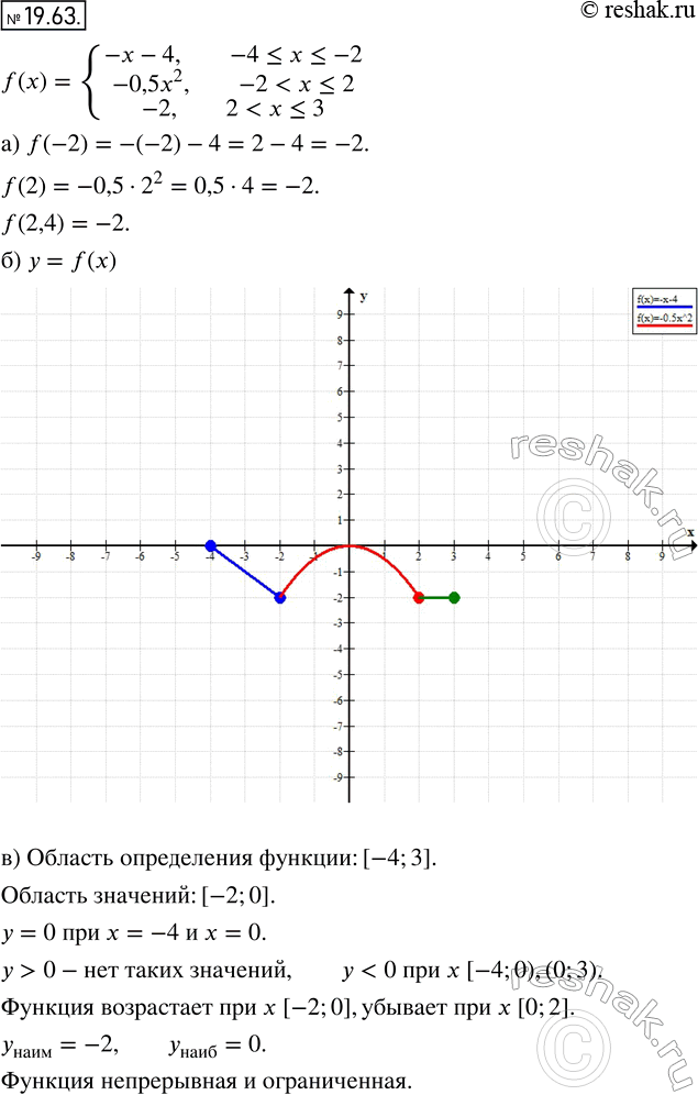  17.63.    = f(x),  f(x) = - - 4,  -4...