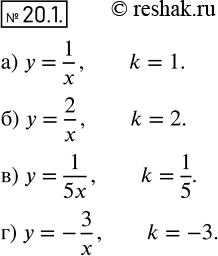  18.1.    :) y=1/x;) y=2/x; ) y=1/5x;) y=-3/x....