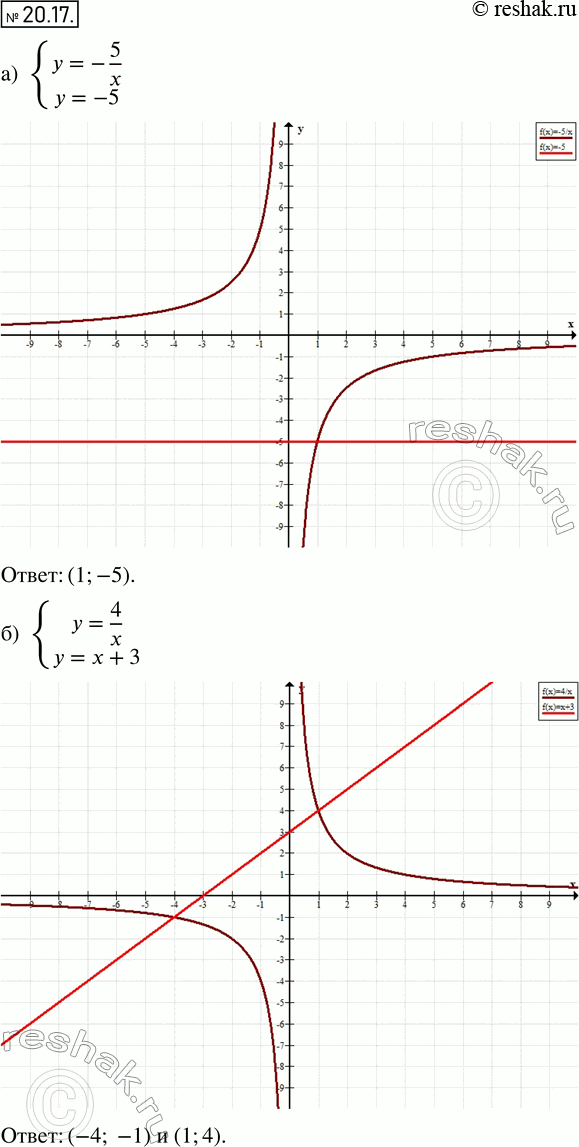     :18.17 ) y=-5/x,y=-5;) y=4/x,y-x+3;) y=-3/x,y=-1;)...