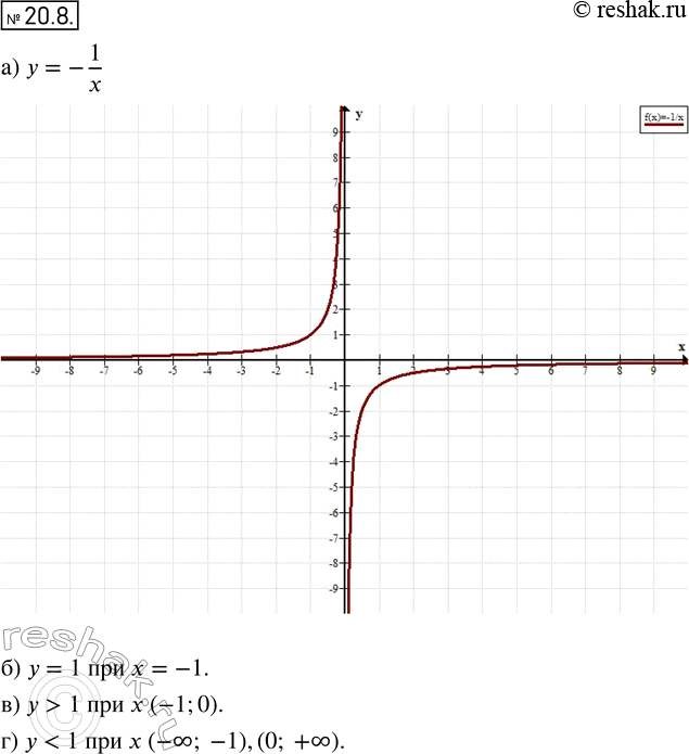  18.8 )     = -1/x.) ,        1.)      > 1?)   ...