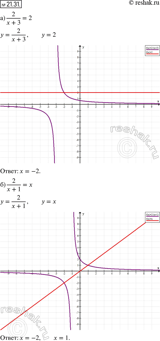  .21.31   8 