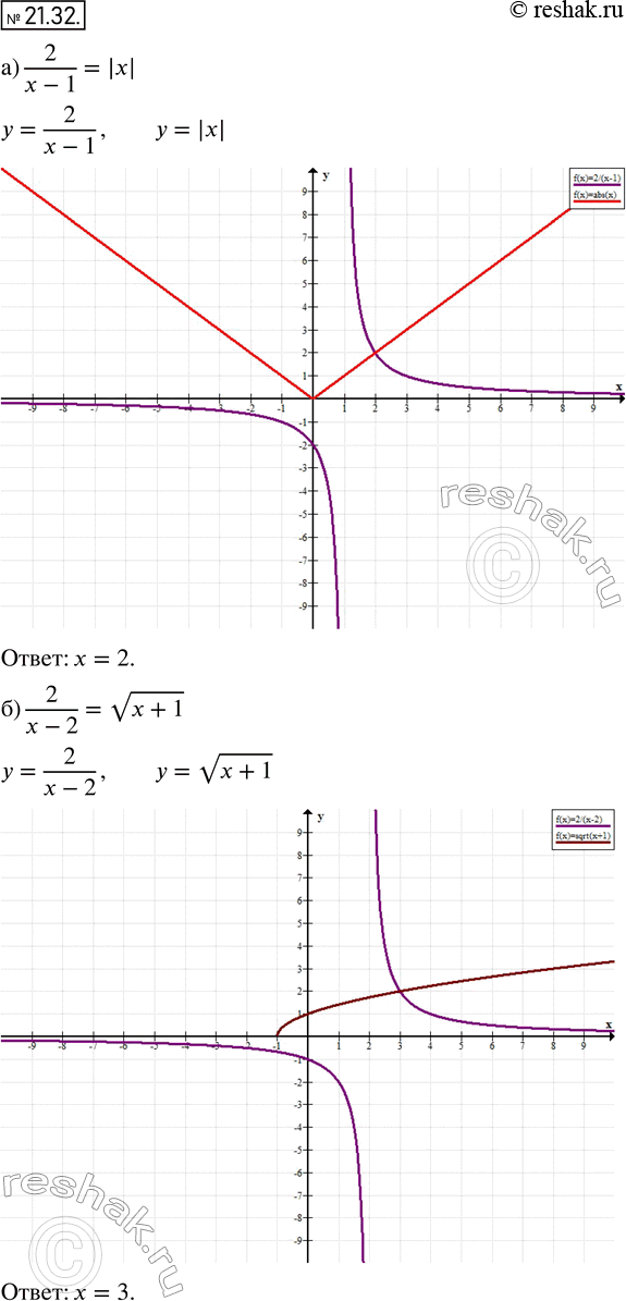  .21.32   8 