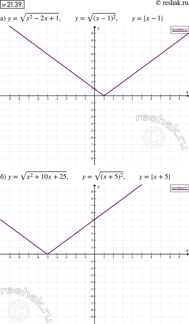  19.39.	)  =	 (x2 - 2 + 1);	)  =  (x2+10x+25);	) y =  (x2 + 4 + 4);)  =  (x2 - 6 +...