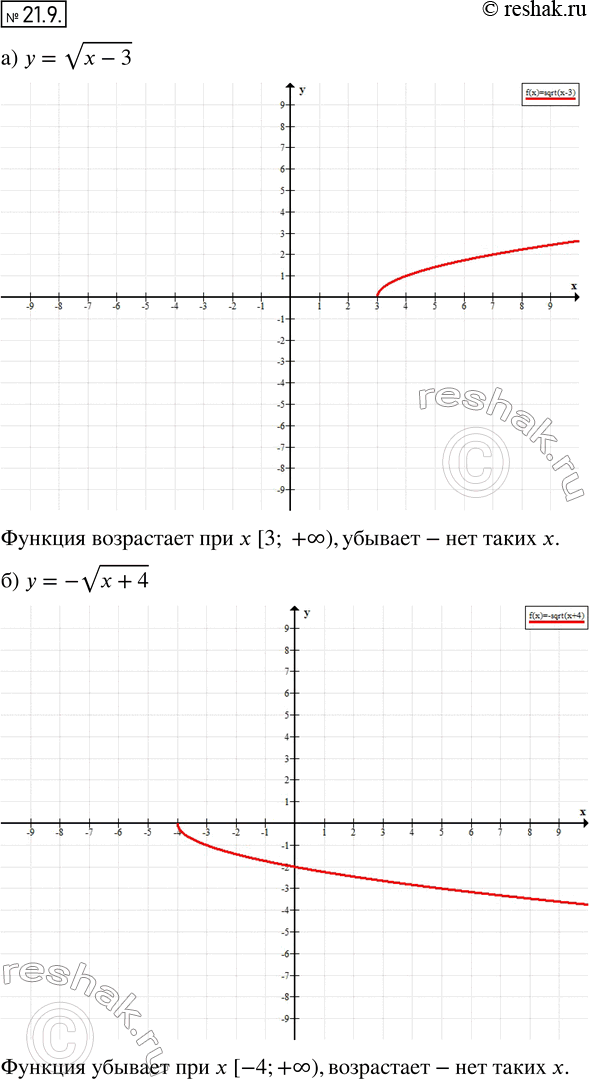  19.9. )  =  (x - 3); )  = -  (x + 4); )  =	 (x - 1); )  = -  (x -...