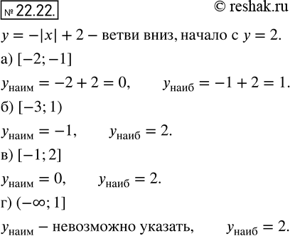  20.22.        = -|| + 2:)   [-2; -1];	)   [-3; 1); )   [-1; 2];)  ...