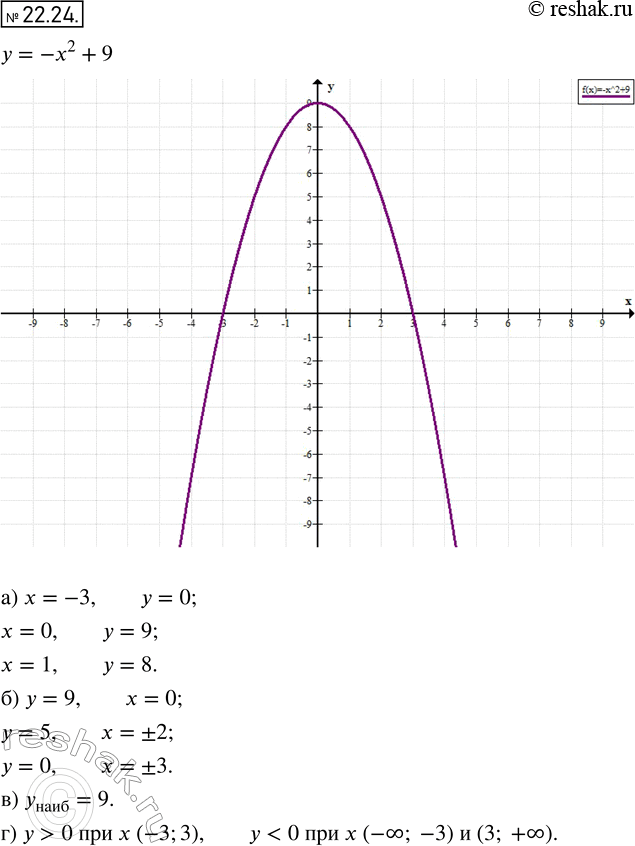  20.24.     = -2 + 9, :)     = -3; 0; 1;)  ,   = 9;  = 5;  = 0;)  ...