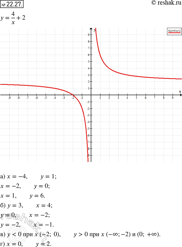  20.27.     = 4/x +2, :)     - -4; -2; 1;)  ,   - 3; 0; -2;)  , ...