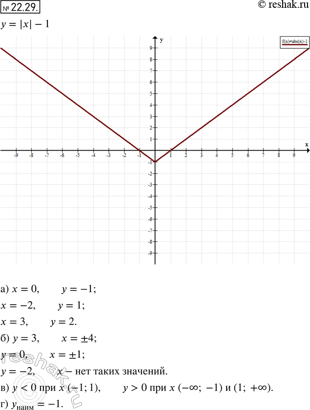  20.29.     = || - 1.    :)     = 0; -2; 3;)  ,   - 3; 0; -2;)  ,   ...