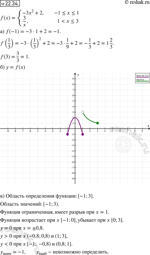  20.34.	   = f(),  f(x) = x-32 + 2,  -1...