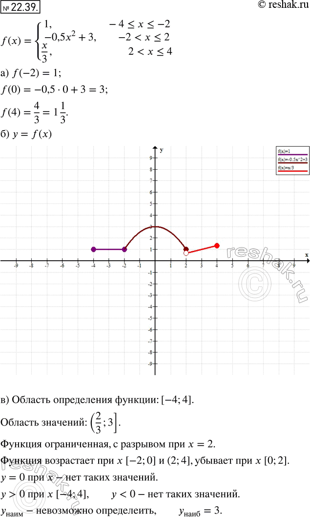  20.39.    = f(x), f(x) = 1,  -4...