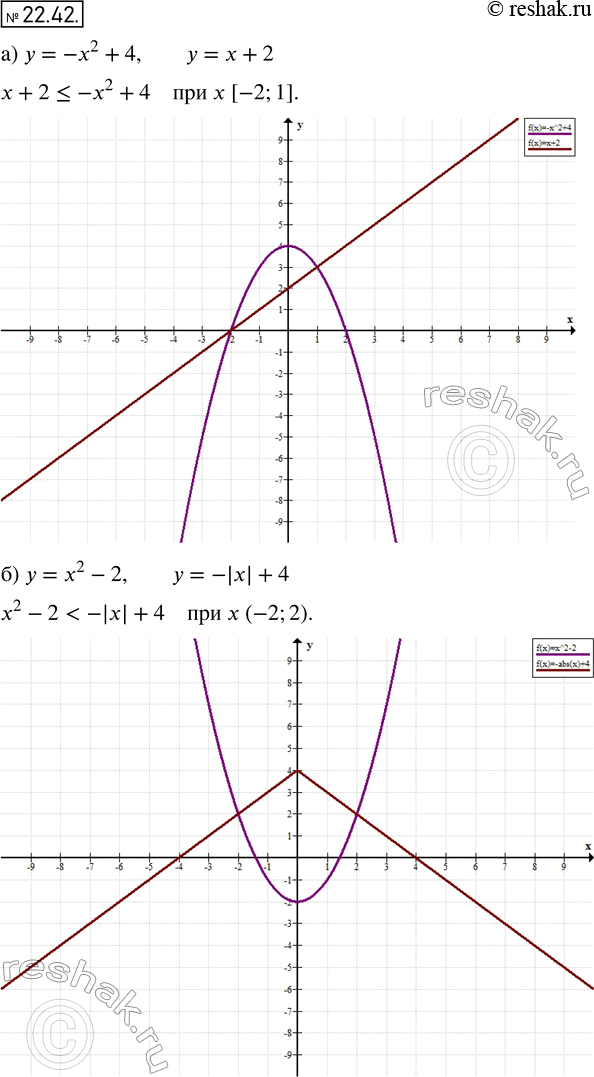  20.42. )     = -2 + 4   =  + 2,    + 2...