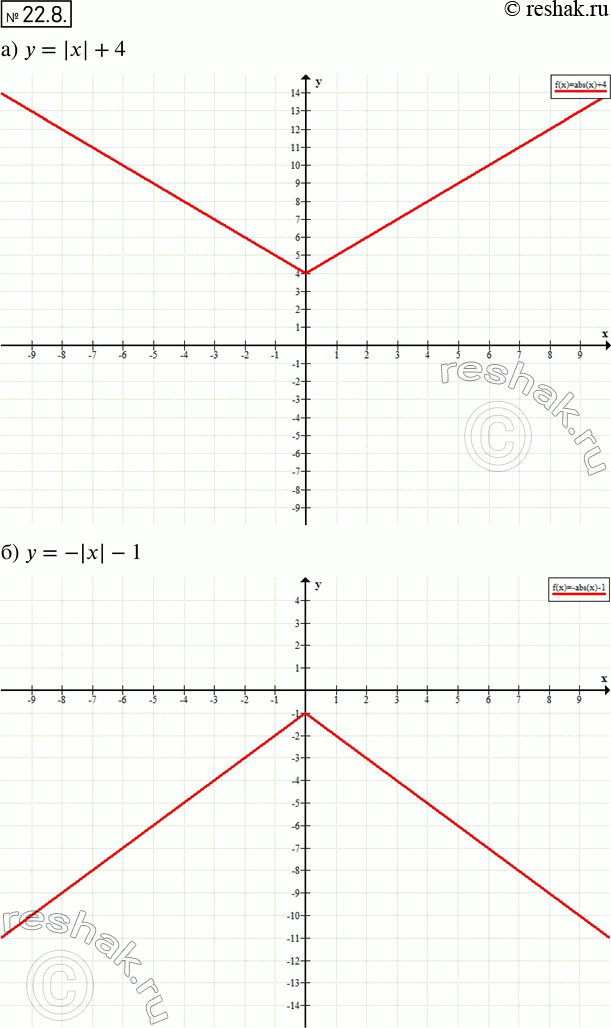  .22.8   8 